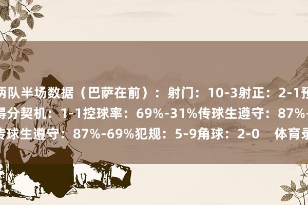 两队半场数据（巴萨在前）：射门：10-3射正：2-1预期进球：0.97-0.37得分契机：1-1控球率：69%-31%传球生遵守：87%-69%犯规：5-9角球：2-0    体育录像/图片