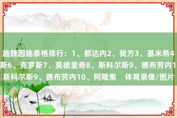 施魏因施泰格排行:1、都达内2、我方3、基米希4、普拉蒂尼5、马特乌斯6、克罗斯7、莫德里奇8、斯科尔斯9、德布劳内10、阿隆索 体育录像/图片